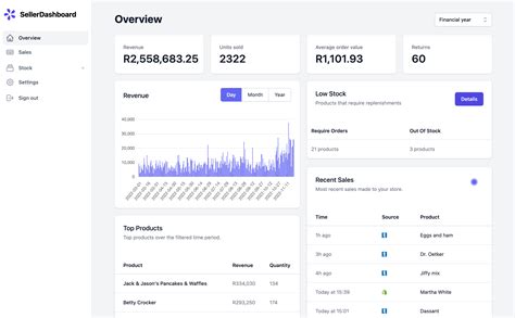 takealot seller portal.